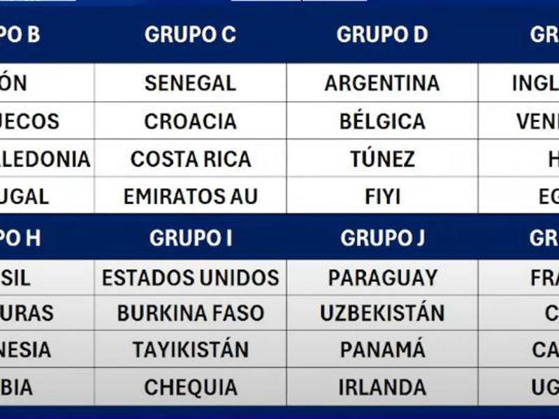 Así quedaron ubicados los rivales en los diferentes grupos del Mundial Sub-17.