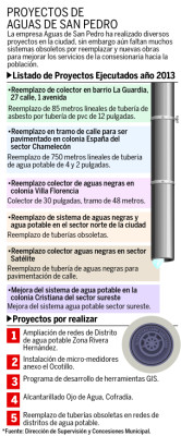 L135.6 millones han invertido en agua y alcantarillado