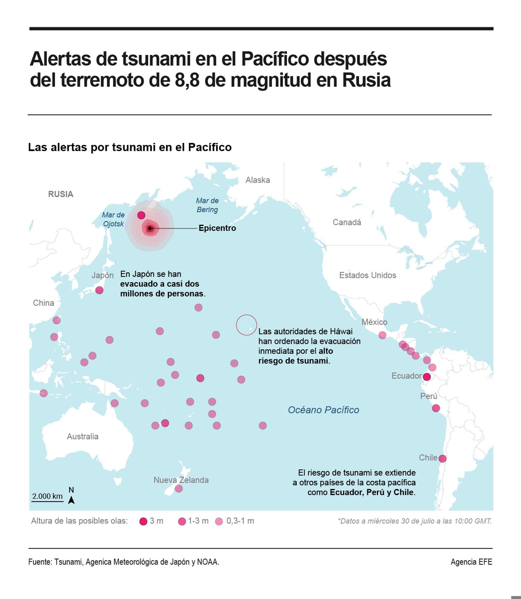 El tsunami alcanza la costa de California