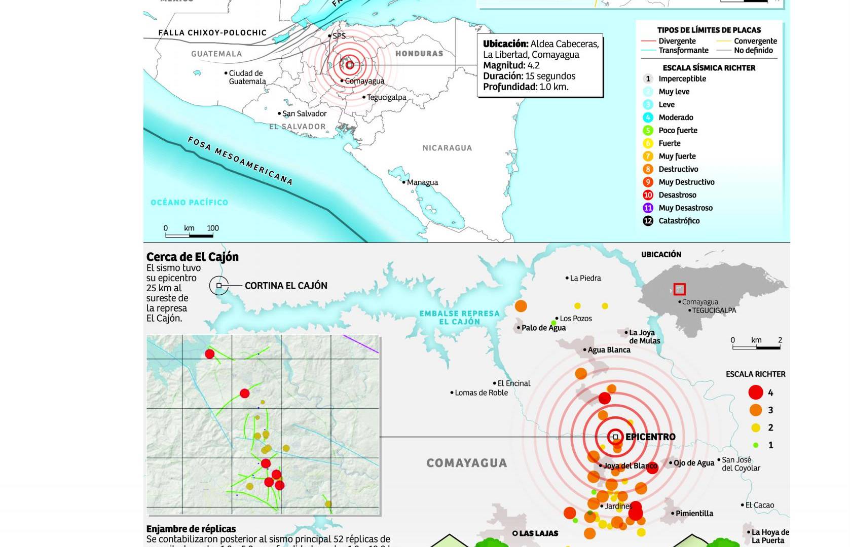 $!El origen de los múltiples sismos en zona central de Honduras