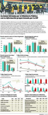 Honduras endurece la lucha contra el lavado de activos