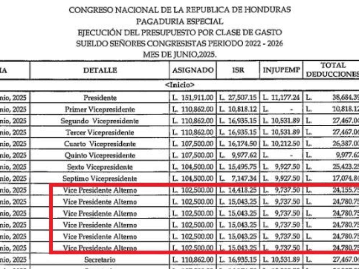 Última actualización en el portal de transparencia que refleja los salarios registrados.