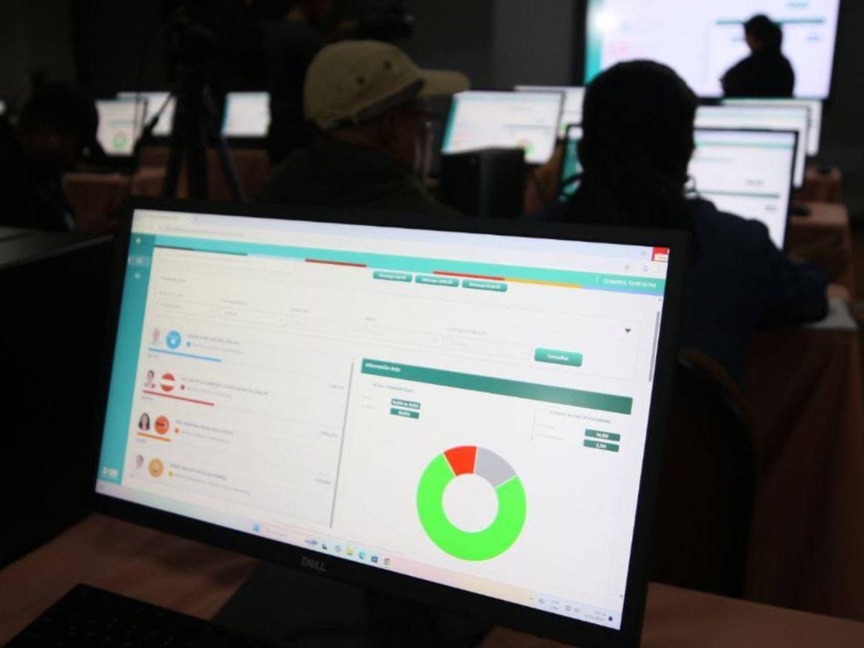 La población hseguido de cerca el escrutinio de actas tras el cierre de las elecciones generales en el país.