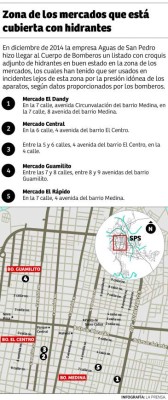 Chamelecón y Cofradía, una bomba de tiempo por falta de hidrantes