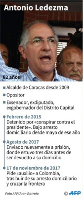 Alcalde de Caracas aparece en Colombia tras huir de arresto domiciliario