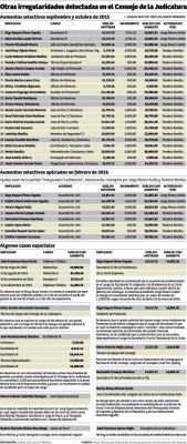 'Los consejeros deberían renunciar por vergüenza”: Daisy de Anchecta