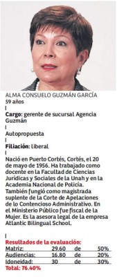 Foto: La Prensa