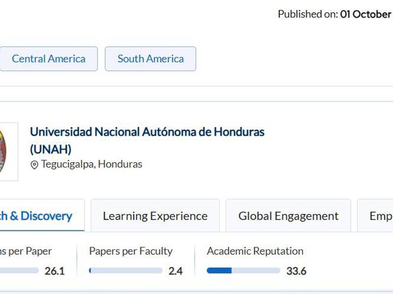 La UNAH se encuentra dentro del ranking 201-250.