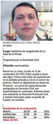 Foto: La Prensa