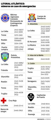 Cuerpos de socorro del litoral atlántico se preparan ante llegada de lluvias