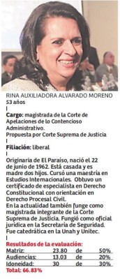Foto: La Prensa