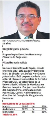 Ellos son los 15 candidatos que no obtuvieron mayoría calificada