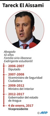 Vicepresidente venezolano reacciona ante 'agresión' de EUA