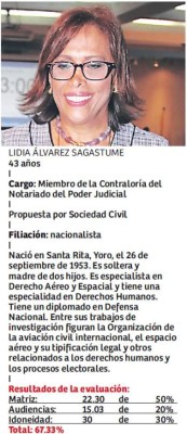 Foto: La Prensa