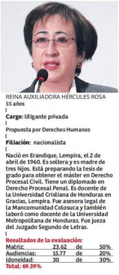 Ellos son los 15 candidatos que no obtuvieron mayoría calificada