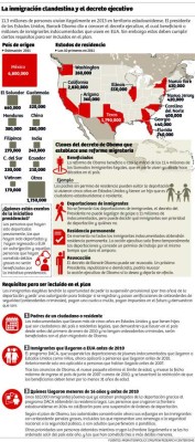 Plan Obama cobija a 800 mil hondureños