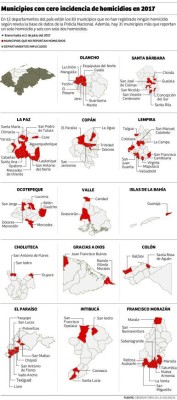 Honduras: Ni maras ni homicidios se registran en 83 municipios