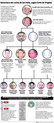 Osman Martínez, el noveno extraditable del cartel de Los Valle