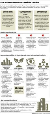 Siete consorcios entregan mañana ofertas del Plan de Desarrollo