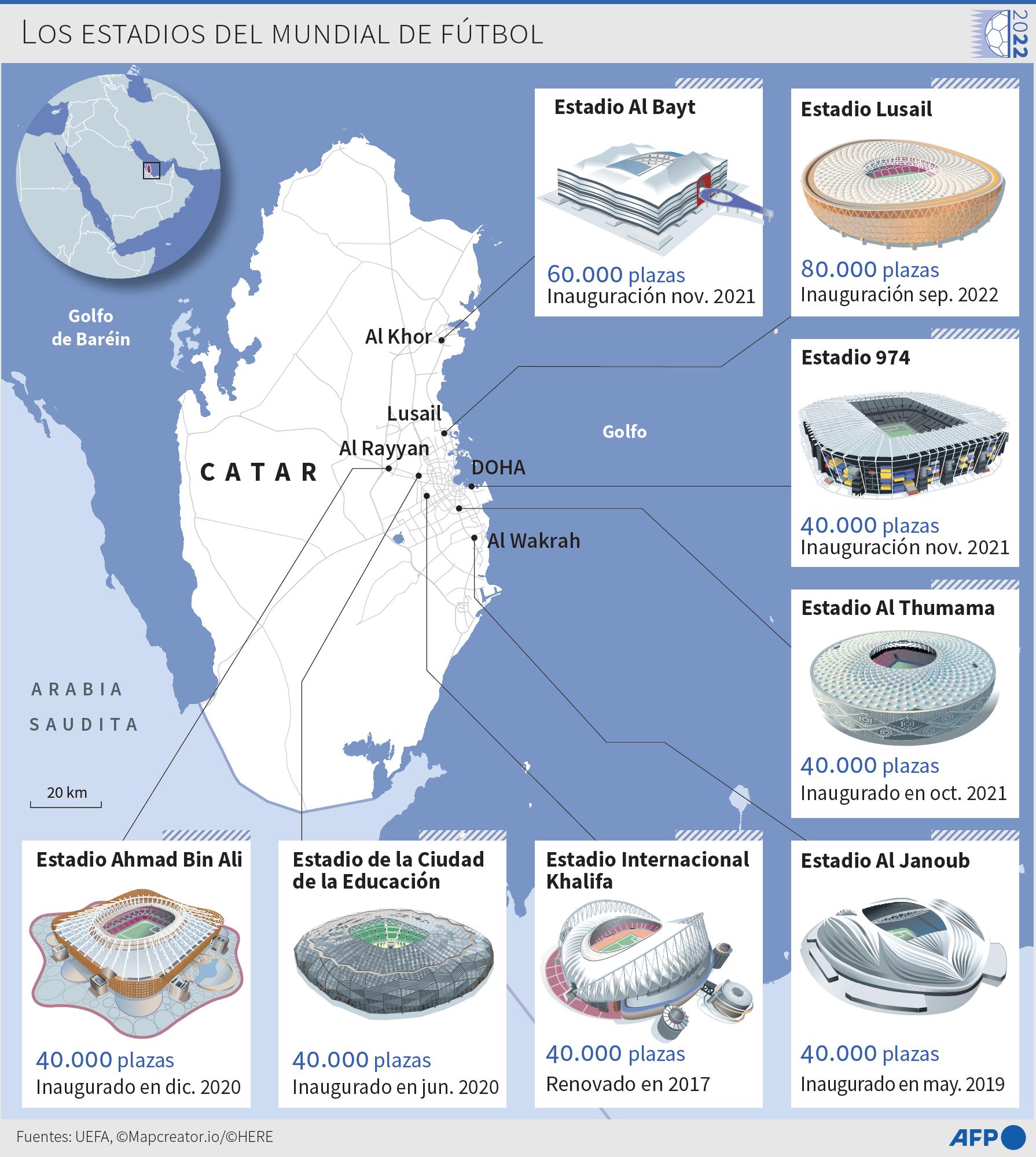 $!Así son los estadios del Mundial de Fútbol de Qatar 2022