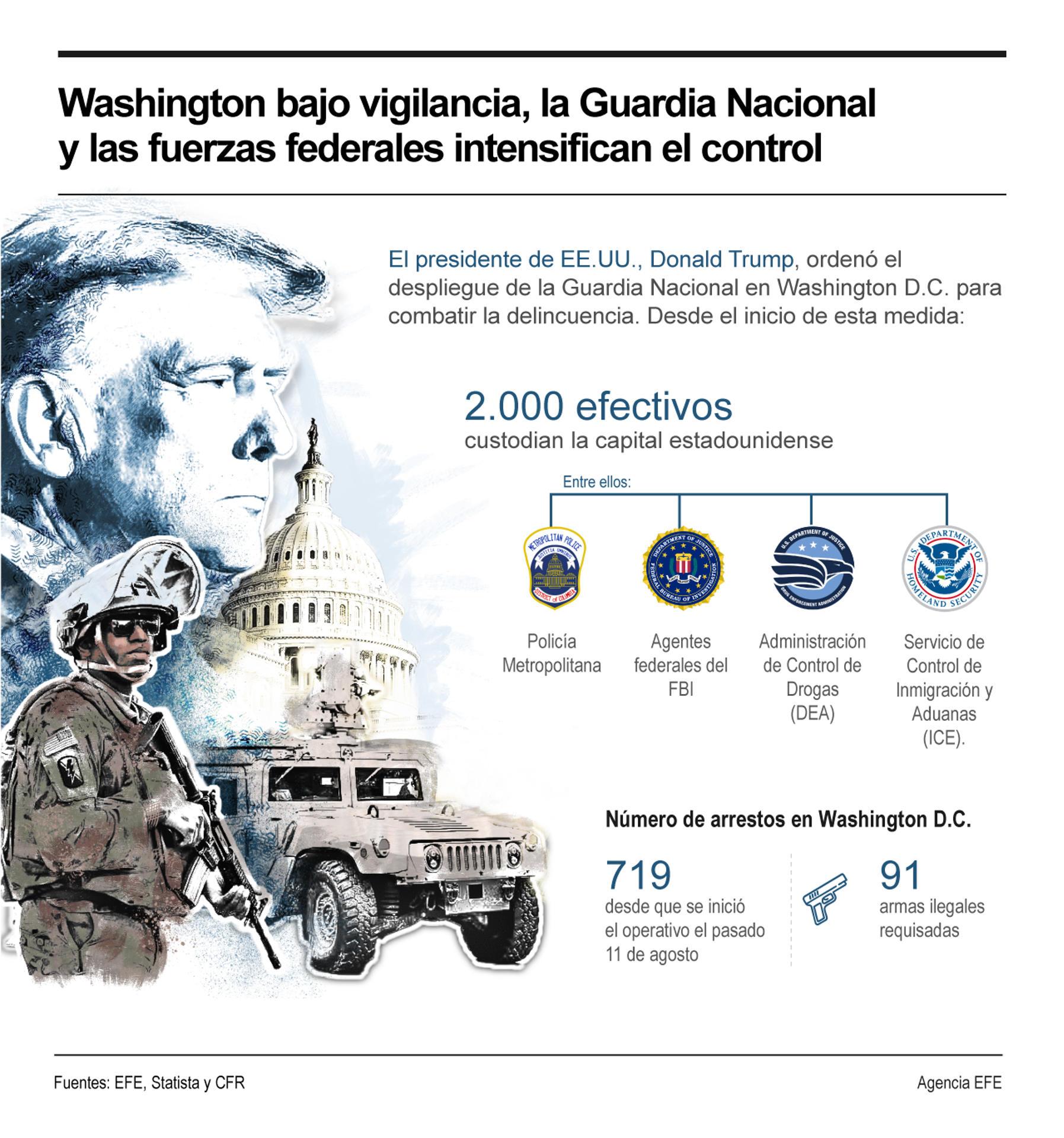 Trump pedirá la pena de muerte para quien cometa un asesinato en Washington