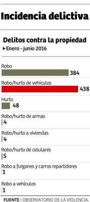 Con las fiestas de fin de año también aumentan los asaltos