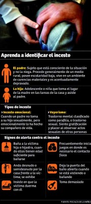 El incesto, un delito poco denunciado