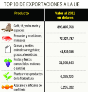 Agro será el ganador del acuerdo con la Unión Europea