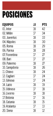 Suazo volvió a sonreír