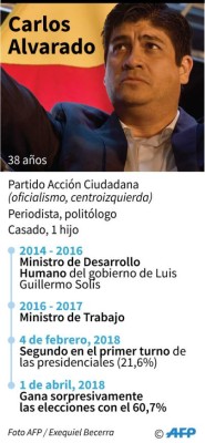 Foto: La Prensa