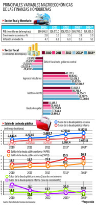 Piden elaborar un presupuesto más balanceado