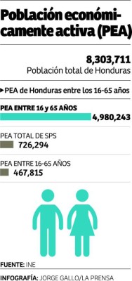 Alrededor de 6,000 millones de lempiras circularán por decimocuarto