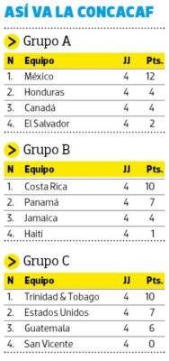 En Vivo: La jornada de la Concacaf de vida o muerte