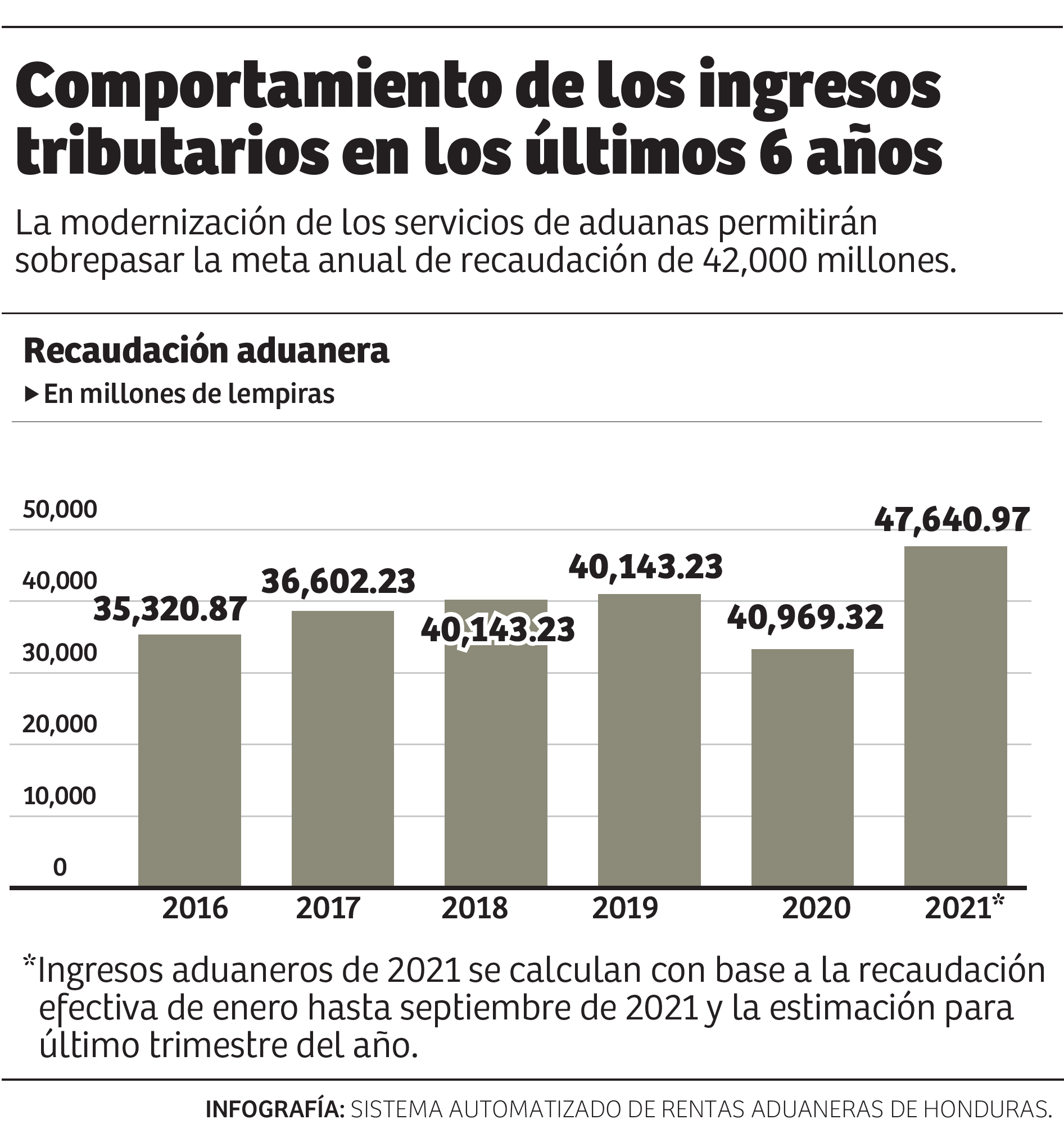 Mejora la gestión, optimiza procesos y reduce tiempo de espera.