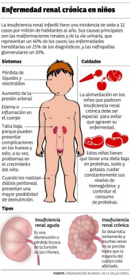 Unos 40 menores esperan un trasplante de riñón en SPS