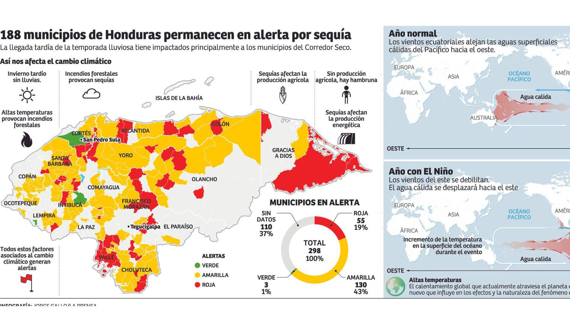 $!Infografía ilustra la situación de sequía que atraviesan casi 200 municipios del país.