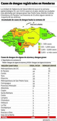 Foto: La Prensa