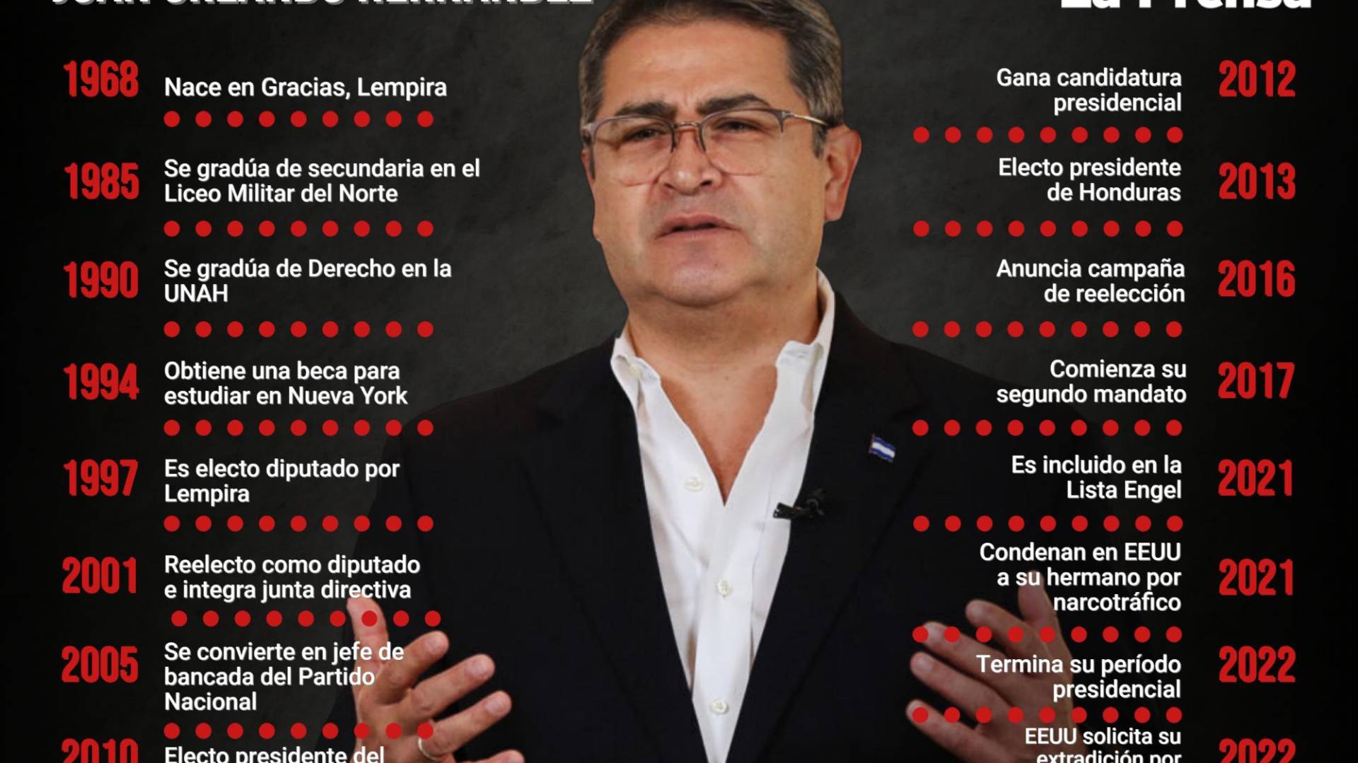 $!Tres cargos de peso: Las acusaciones de EEUU contra Juan Orlando Hernández