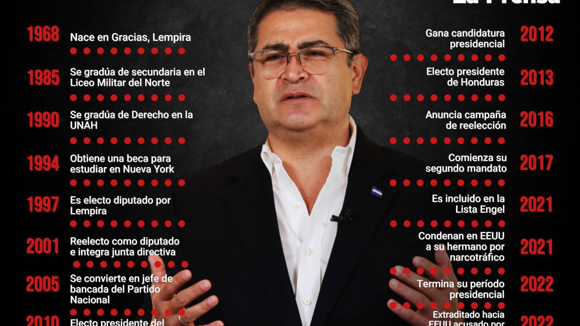 $!Juan Orlando Hernández ora con su familia cuando habla por teléfono, dice su hija