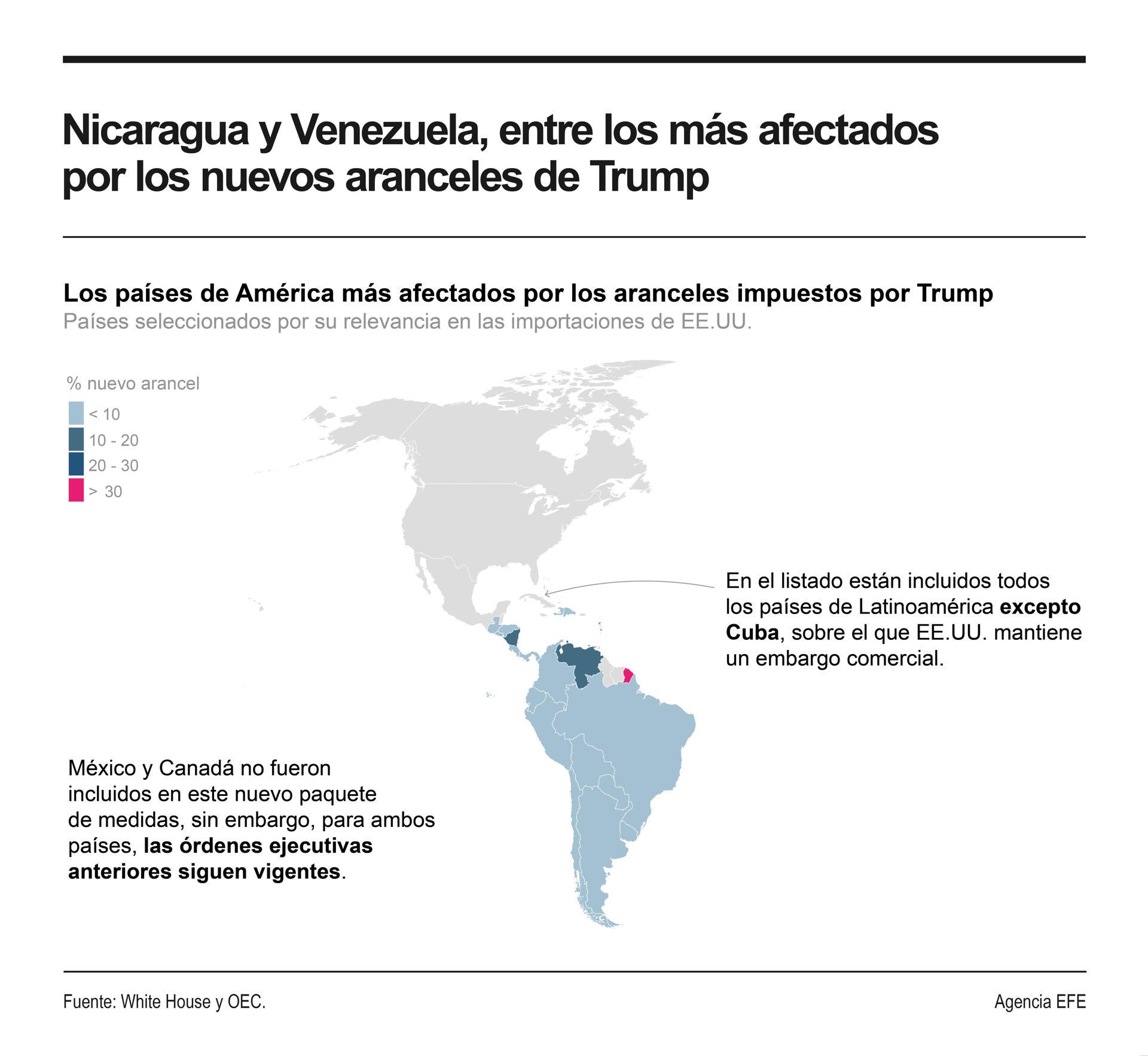 Venezuela se burla de Trump: Le puso aranceles hasta a Marte