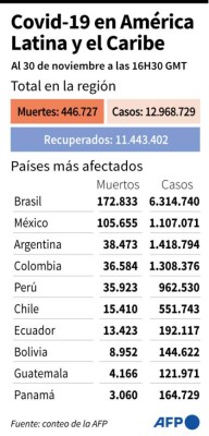Moderna impulsa esperanzas de tener una vacuna en diciembre