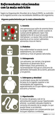 El 60% de afecciones se ligan a la malnutrición