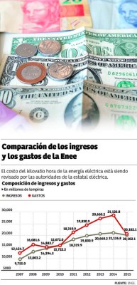Foto: La Prensa
