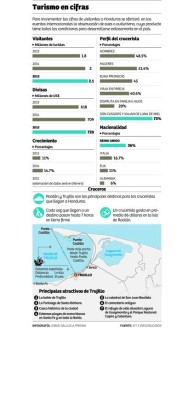 El Adonia revive los sueños de los trujillanos