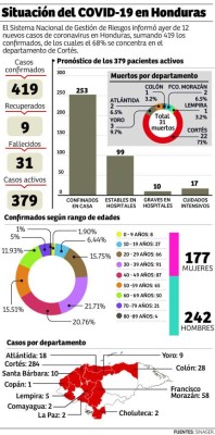 Foto: La Prensa