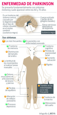 'Me siento desamparado con esta enfermedad”