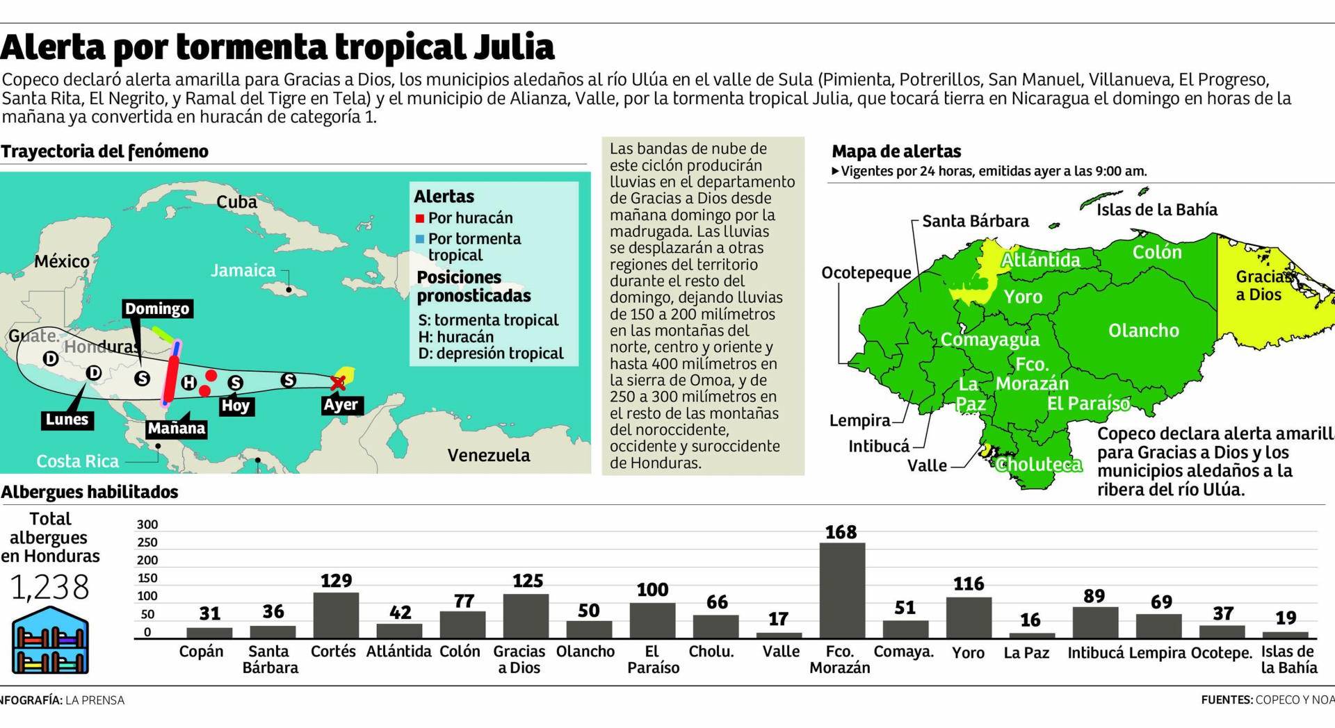 $!La tormenta Julia producirá más agua que Eta y Iota