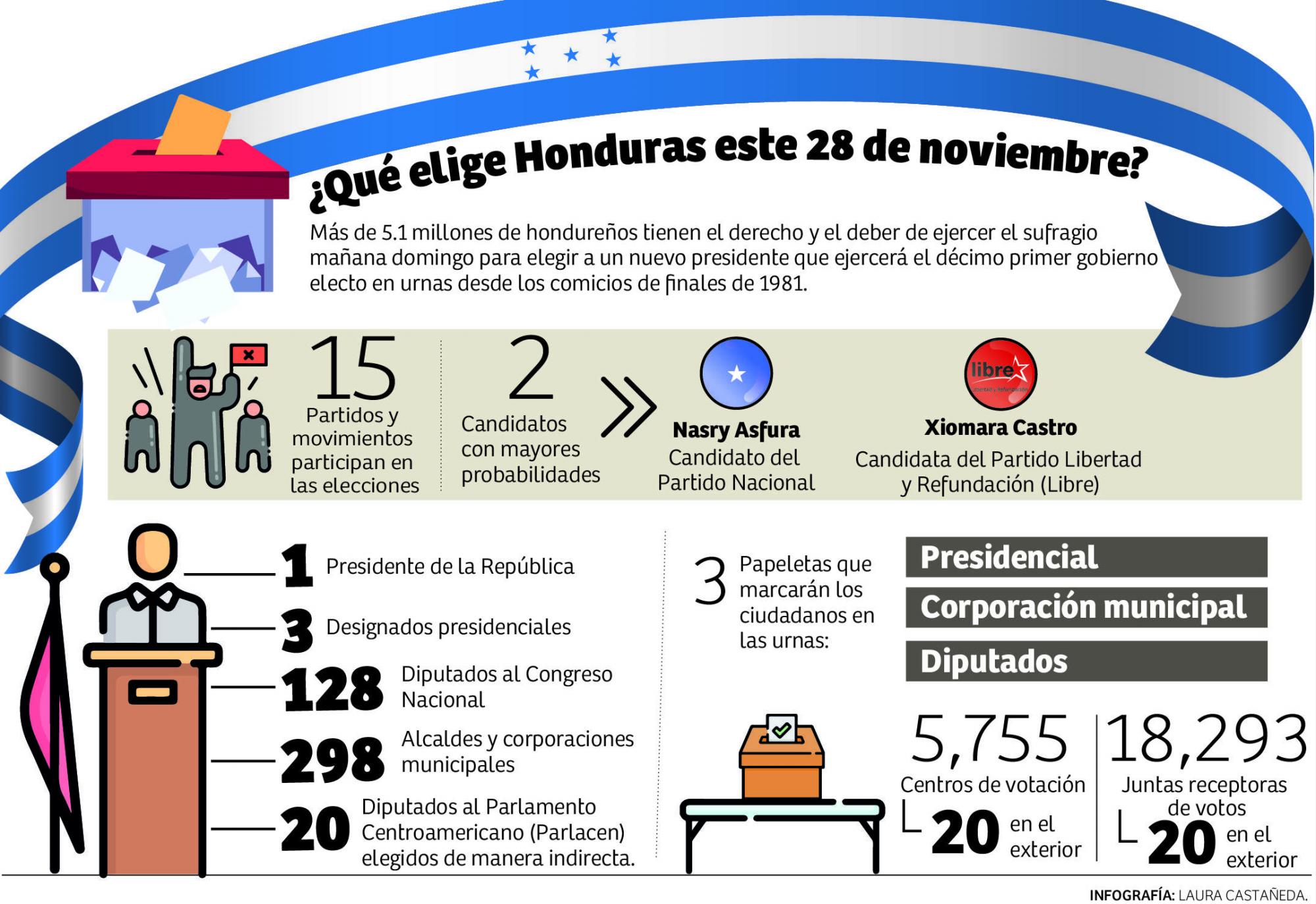 $!Por primera vez en la historia democrática de Honduras, más de 10,000 personas aspiran a un cargo de elección popular. Solo para diputados, los 15 partidos y movimientos postulan a 1,920 personas.
