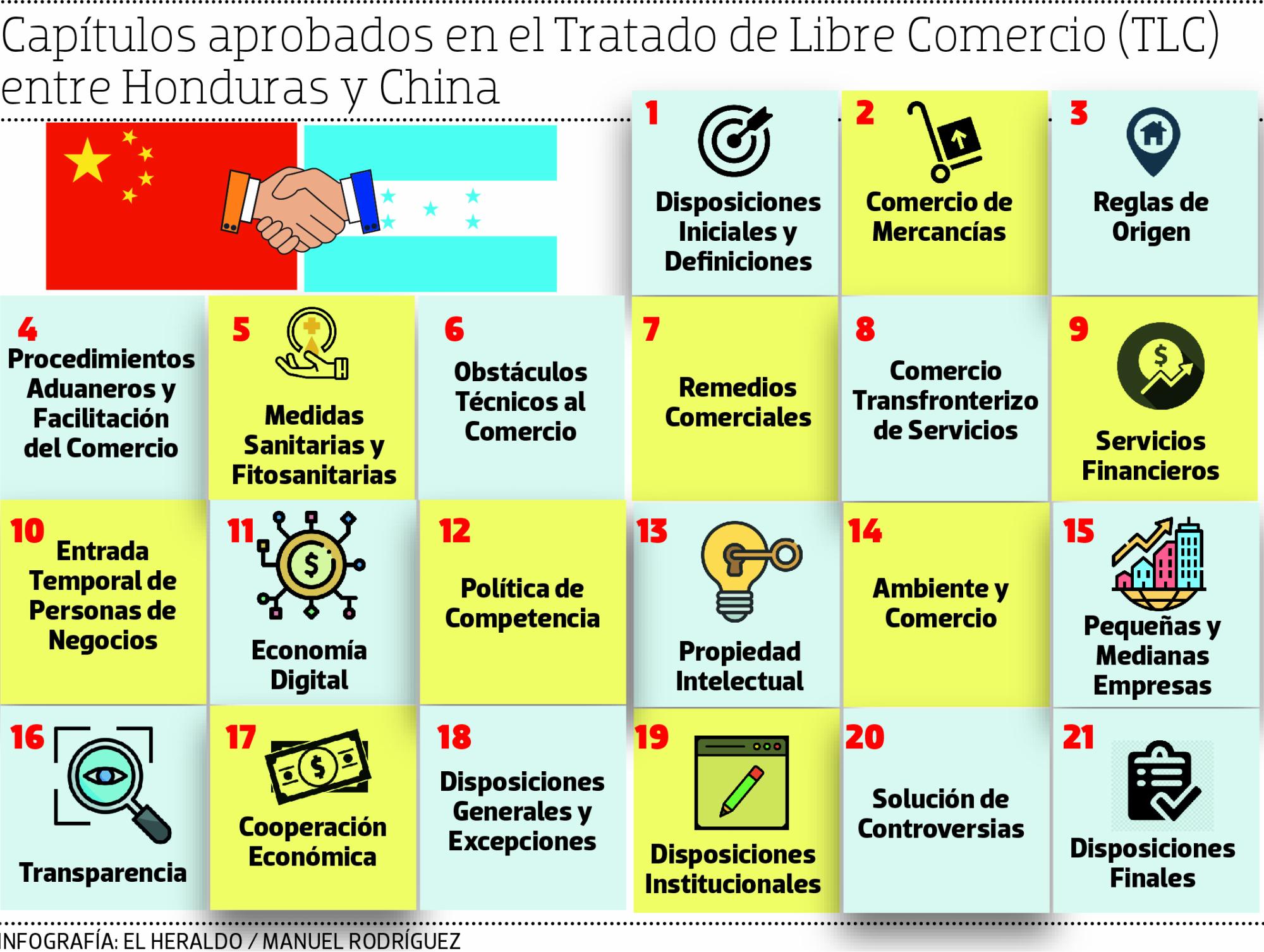 Azúcar, langosta y algas, entre productos a exportar a China