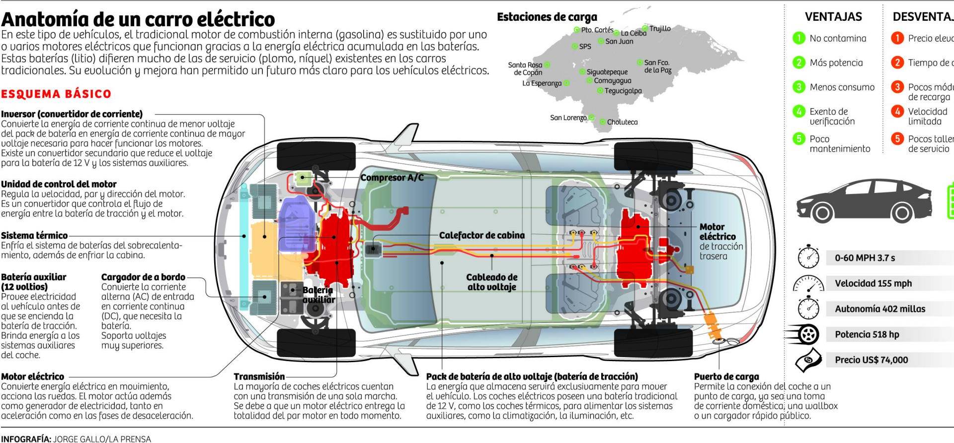 $!Impulsan el ingreso de más vehículos eléctricos al país